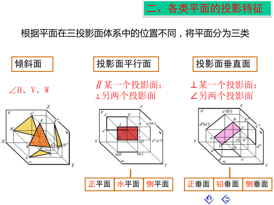 工程制图-2-4平面的投影课件.pptx_第3页