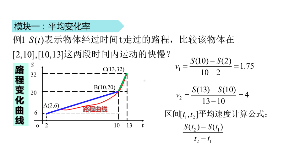 北师大版高中数学选修2-2《21-变化的快慢与变化率》优秀课件.ppt_第3页