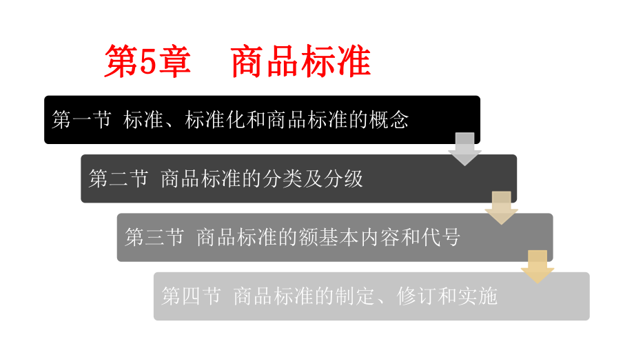 商品学基础课件第5章-商品标准.pptx_第2页