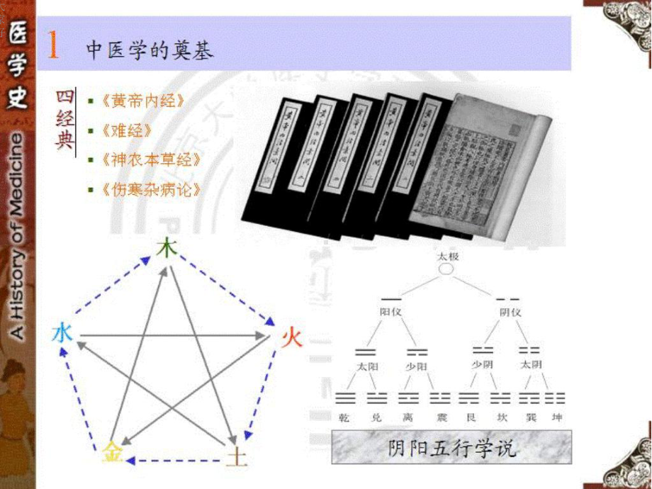 古希腊罗马医学-课件.ppt_第3页