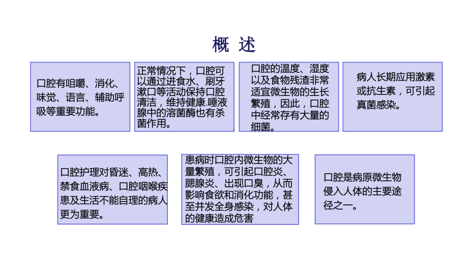 基础护理：口腔护理课件.pptx_第2页