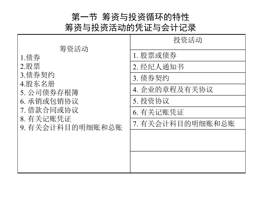 审计学第十二章筹资与投资循环实质性测试课件.ppt_第2页