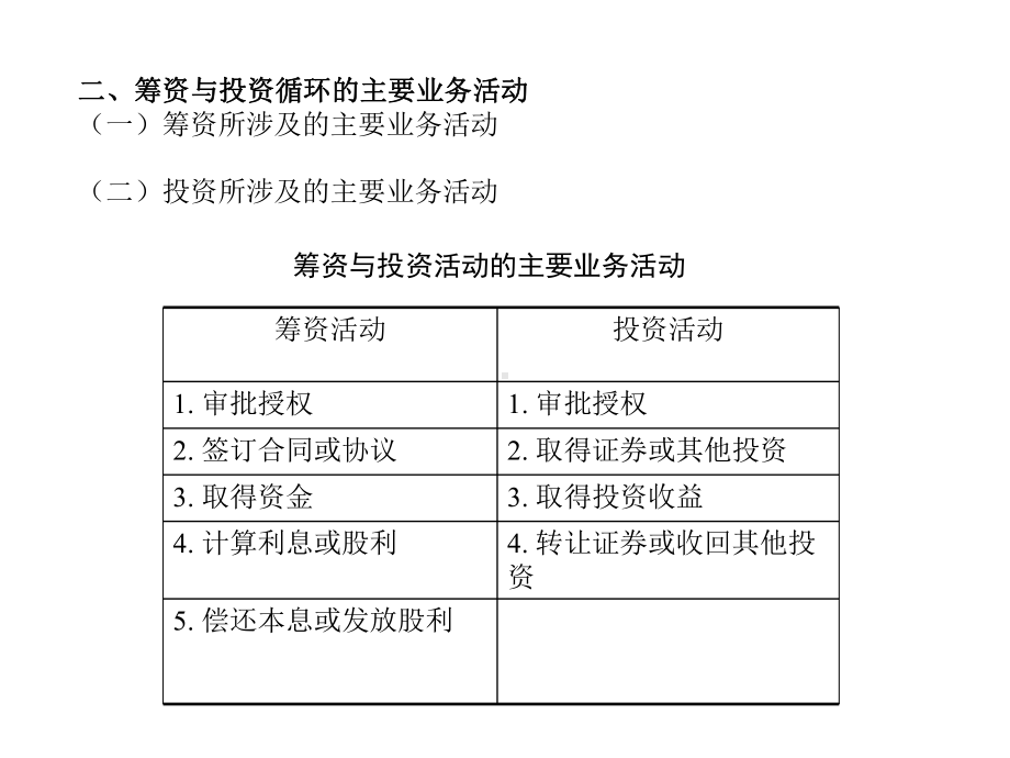 审计学第十二章筹资与投资循环实质性测试课件.ppt_第3页