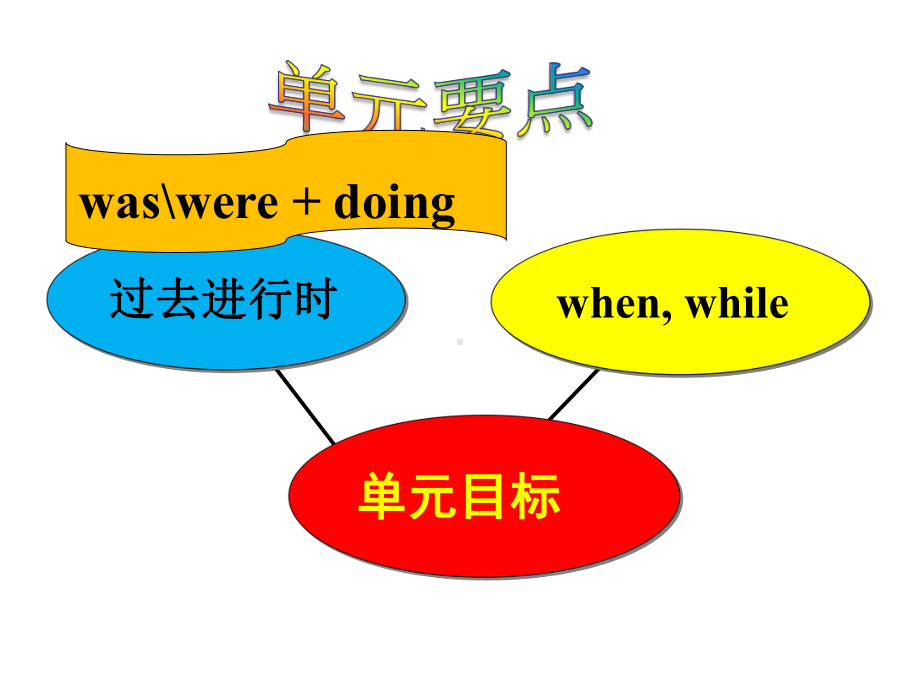 新目标人教版英语八年级下册《Unit-5-What-were-you-doing-when-the-rainstorm-came-Section-B-2b》课件.ppt--（课件中不含音视频）_第2页