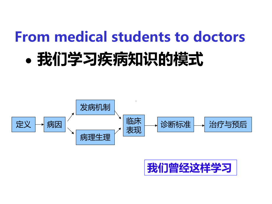 医学生临床思维概述课件.ppt_第2页