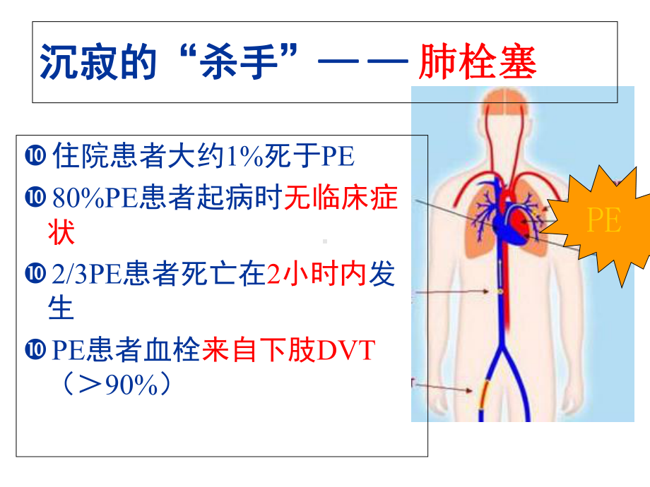 危重症患者深静脉血栓治疗预防及护理-课件.ppt_第3页