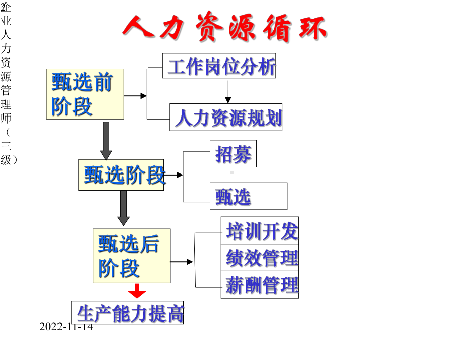 工作岗位分析与设计课件-2.pptx_第2页