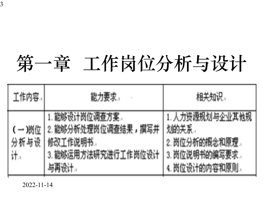 工作岗位分析与设计课件-2.pptx_第3页