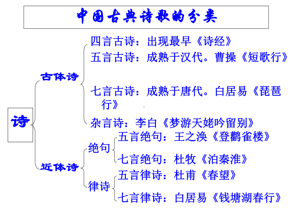 十五从军征公开课课件.ppt_第2页