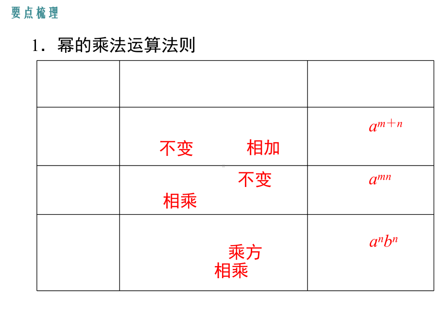 北师大版数学七年级下册第一章-小结与复习课件.ppt_第2页