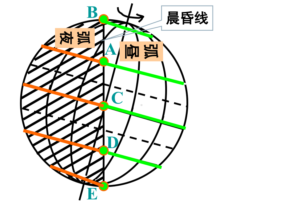 微课课件地球公转的地理意义(一).ppt_第2页