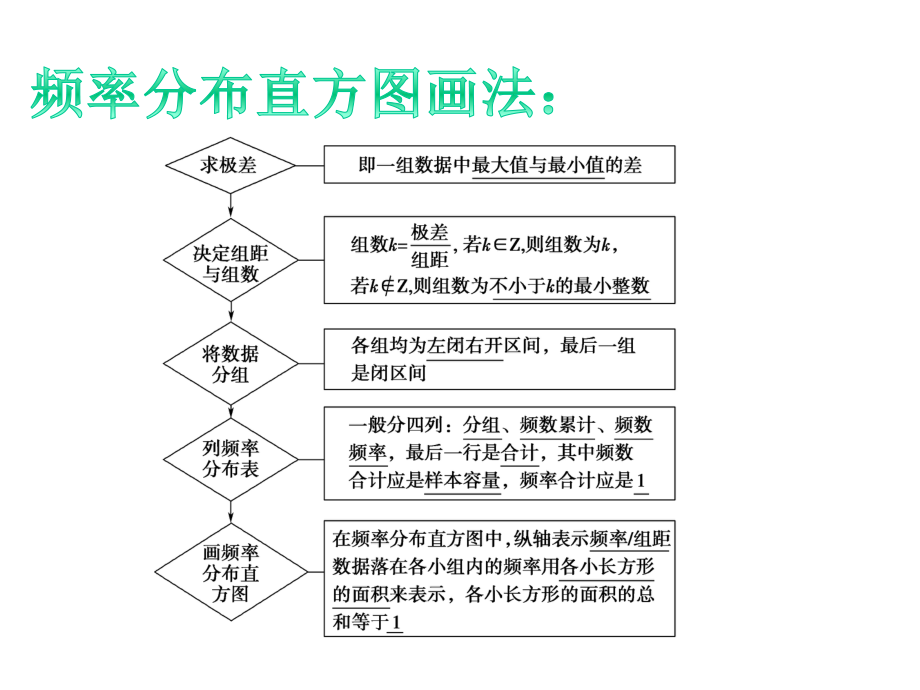 总体取值规律的估计教学课件.ppt_第3页