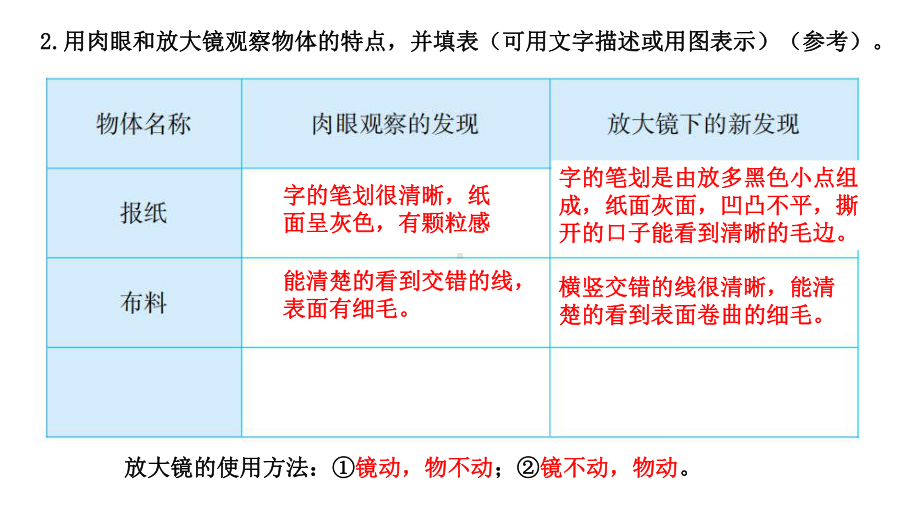 教科版小学科学六年级下册科学第一单元复习课件.pptx_第3页