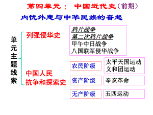 岳麓版高中历史必修一《鸦片战争》课件.ppt