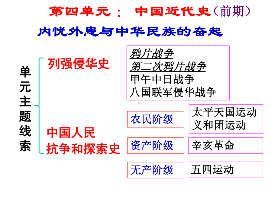 岳麓版高中历史必修一《鸦片战争》课件.ppt_第1页