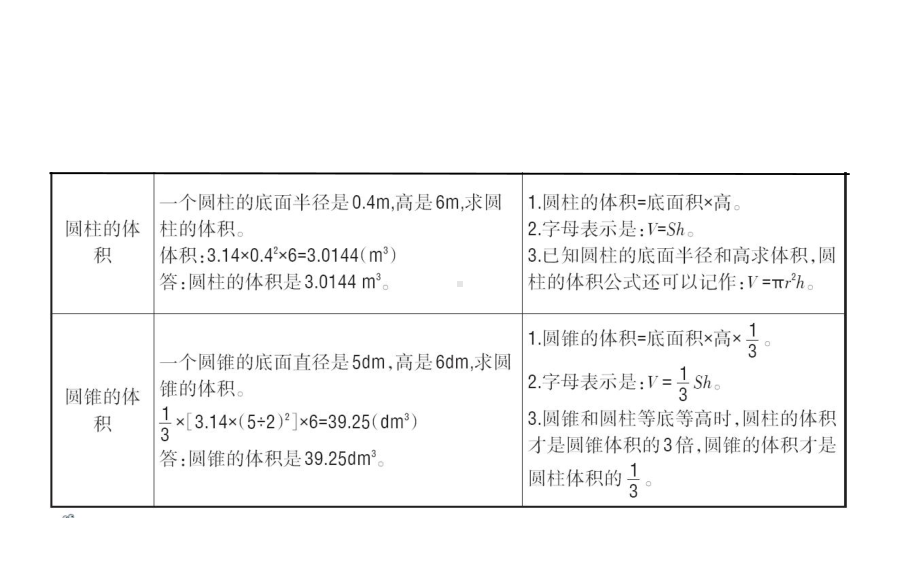 北师大版小学数学六年级下册课件：单元整合提升1课件.ppt_第3页