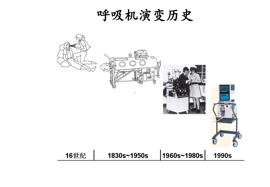 呼吸机基础知识最终版(同名40)课件.ppt_第2页