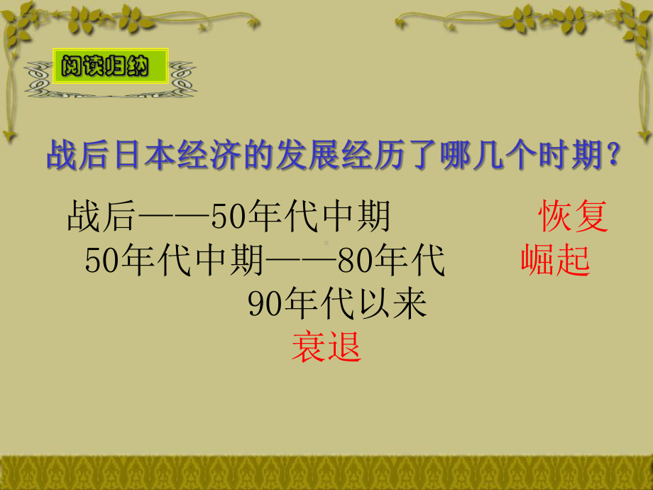 岳麓版九年级下册历史课件-第11课-日本成为世界经济强国-(共34张).ppt_第2页