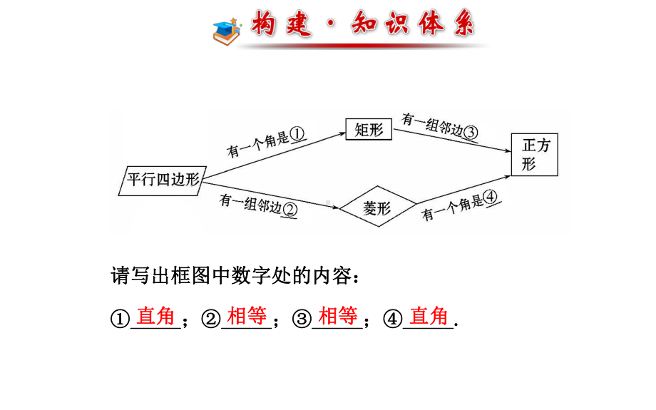 华师大版初中数学第19章-矩形、菱形与正方形-专题复习(共46张)课件.ppt_第2页