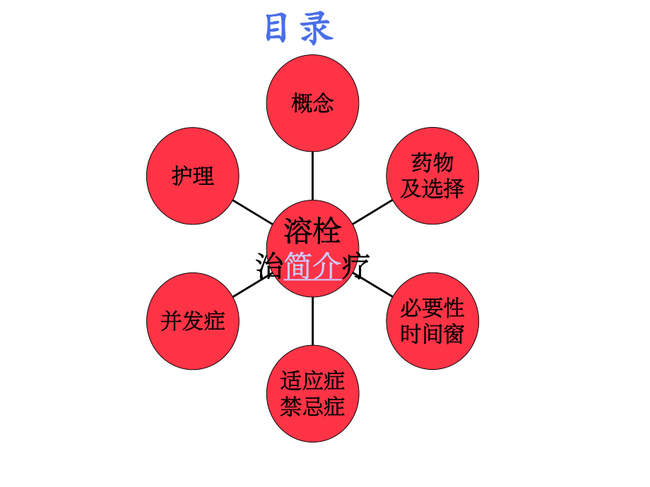 急性缺血性脑卒中患者静脉溶栓治疗的护理课件.ppt_第2页