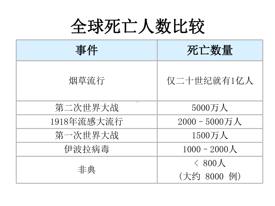 培训教材戒烟服务课件.pptx_第1页