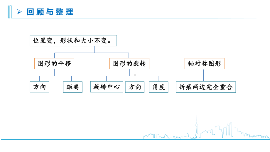 小学苏教版四年级下册数学《平移、旋转和轴对称》校内教研课课件.pptx_第2页