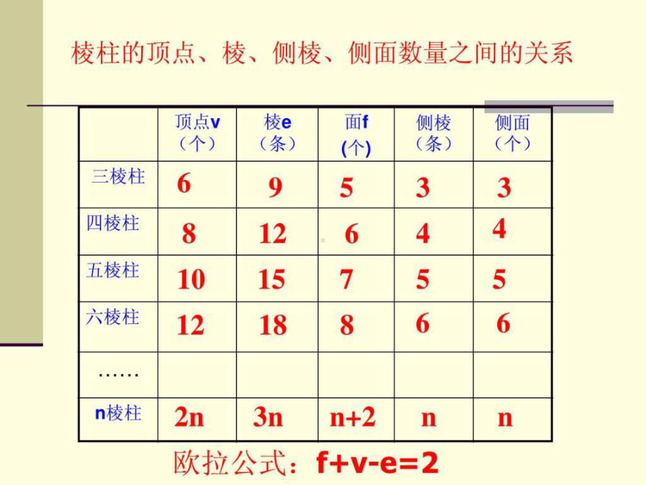 北师大版七年级上展开与折叠2课件.ppt_第2页