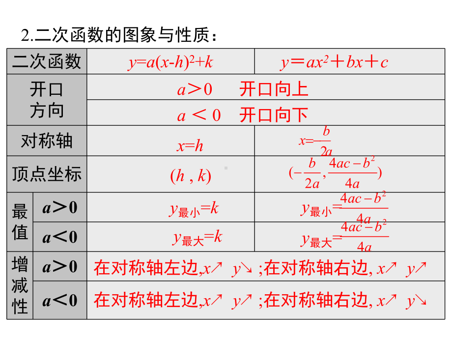 新人教版初中数学九年级上册第二十二章小结与复习公开课优质课课件.ppt_第3页