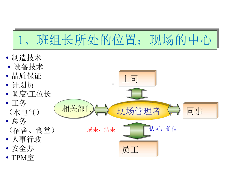 工位长管理技巧课件.pptx_第2页