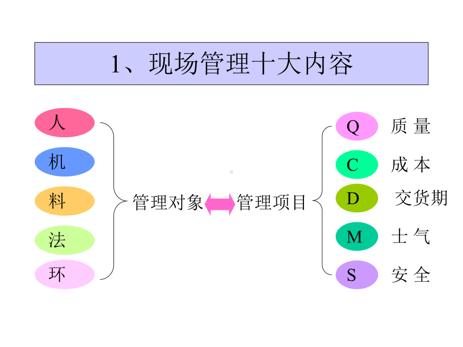 工位长管理技巧课件.pptx_第3页