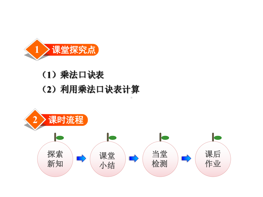 小学数学冀教版二年级上册第七单元表内乘法和除法(二)第7课时-乘法口诀表课件.ppt_第2页