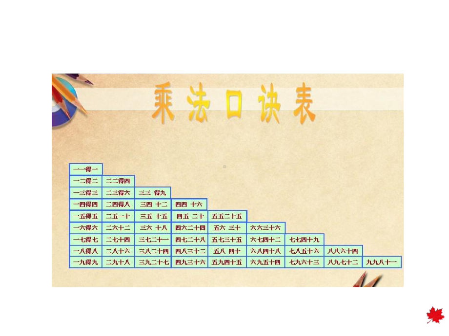 小学数学冀教版二年级上册第七单元表内乘法和除法(二)第7课时-乘法口诀表课件.ppt_第3页