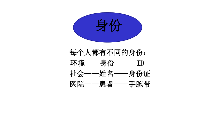 患者身份识别制度与腕带标识制度精选课件.pptx_第3页