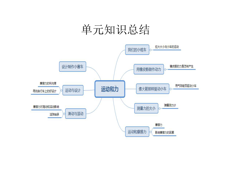 教科版五年级上科学《运动与力》单元复习课件.pptx_第2页