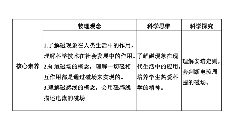 新教材人教版高中物理必修第三册-第13章-电磁感应与电磁波初步-教学课件.ppt_第2页