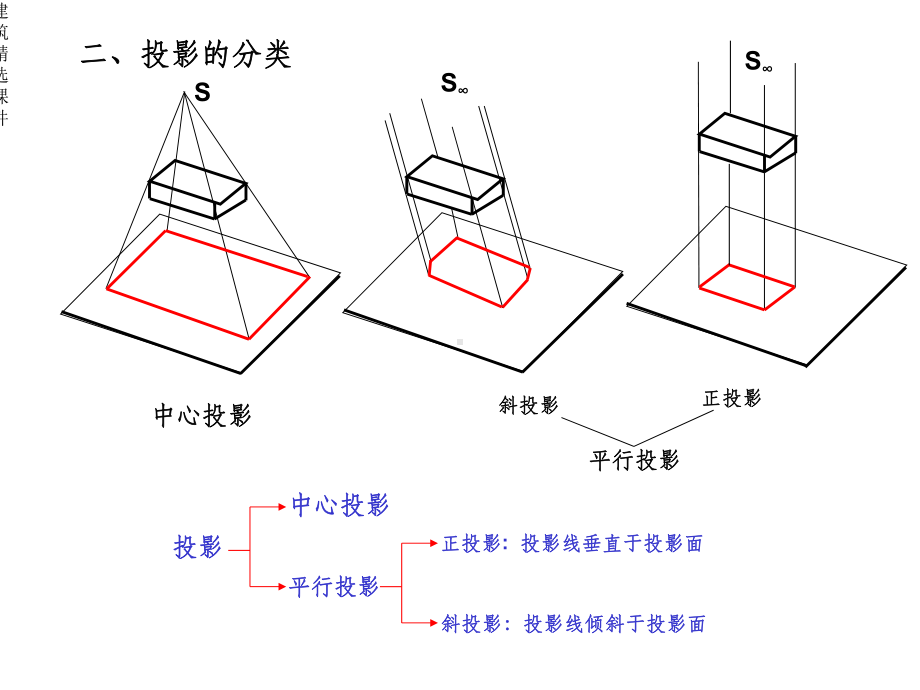 建筑识图与构造-入门教程课件.ppt_第2页