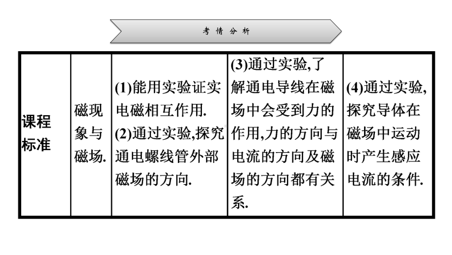 广东省2021年中考物理第十九章电与磁知识梳理课件.pptx_第3页