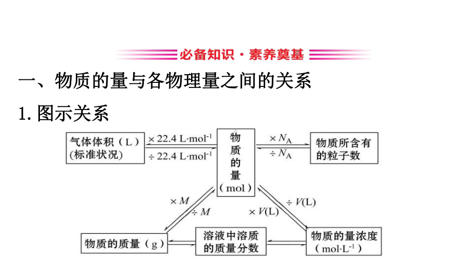 新人教版必修1物质的量在化学方程式计算中的应用课件.pptx_第3页