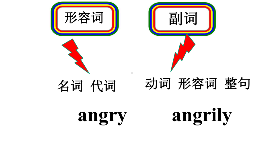 小学英语形容词副词讲解(共26张)课件.pptx_第3页