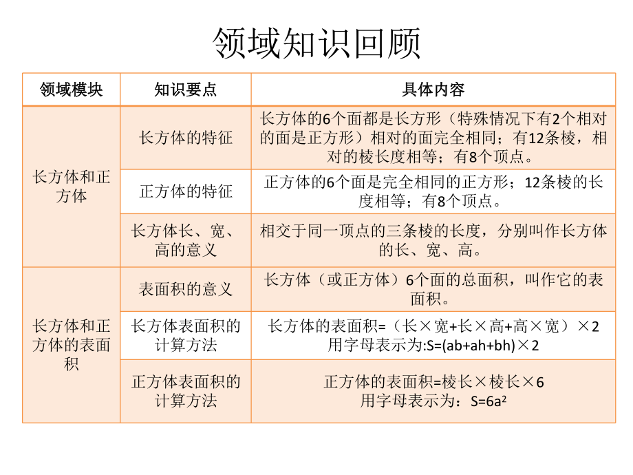 新苏教版六年级数学上册期末复习课件(二).ppt_第3页