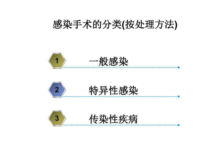 感染手术处理Ppt完整版课件.ppt_第3页