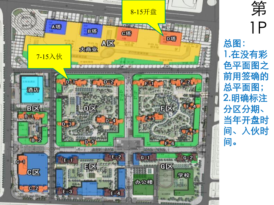 周报模板及编制要求课件.pptx_第2页