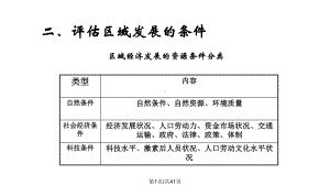 区域经济发展战略规划课件.pptx