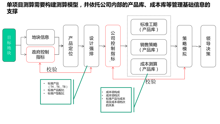 测算XX投资测算方案.pptx_第3页