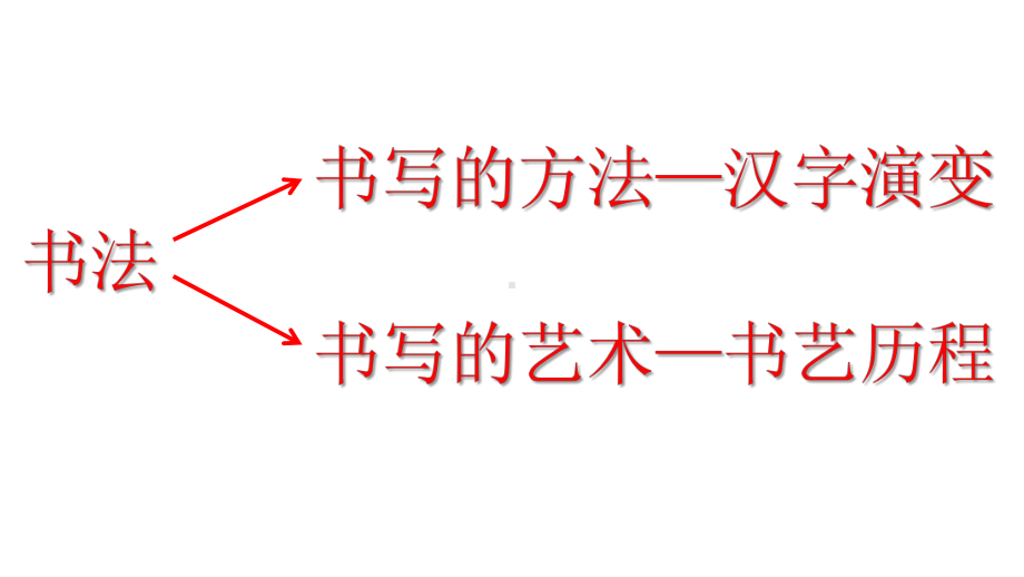 岳麓书社版高中历史必修三27《汉字与书法》课件(24张)(共24张).pptx_第2页