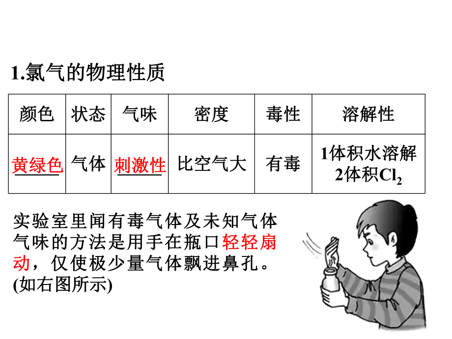 富集在海水中的元素-氯-课件-高三高考化学一轮复习.ppt_第3页