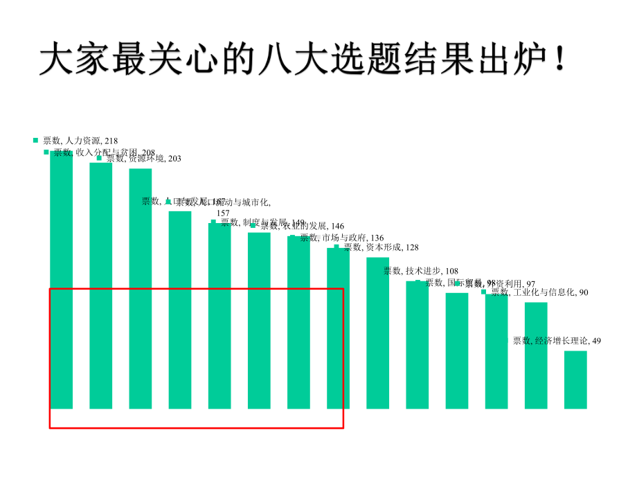 发展经济学22-第2讲-收入分配与贫困课件.ppt_第1页