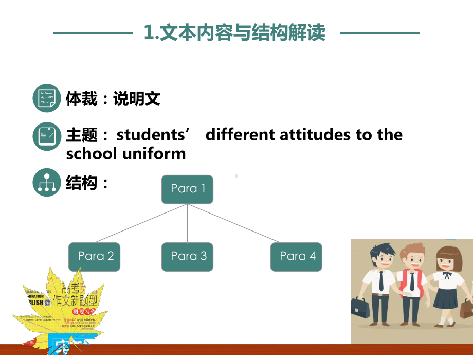 概要写作113-School-Uniform(课件)-高考英语作文新题型.pptx_第3页