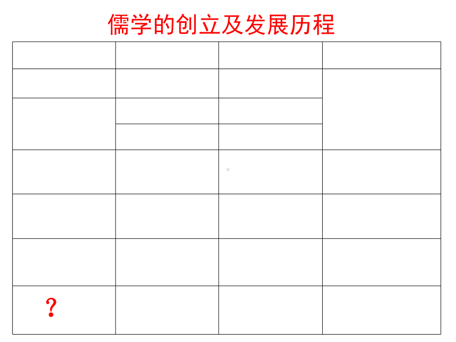 岳麓版高中历史必修三第一单元-第5课-明清之际的进步思潮(共18张)课件.ppt_第1页