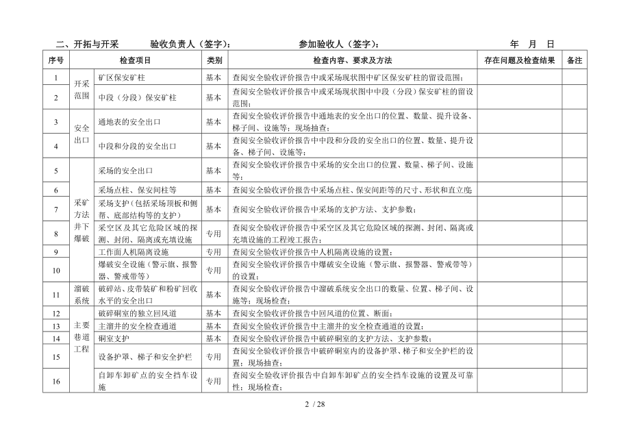 金属非金属地下矿山建设项目安全设施及条件竣工验收表参考模板范本.doc_第2页